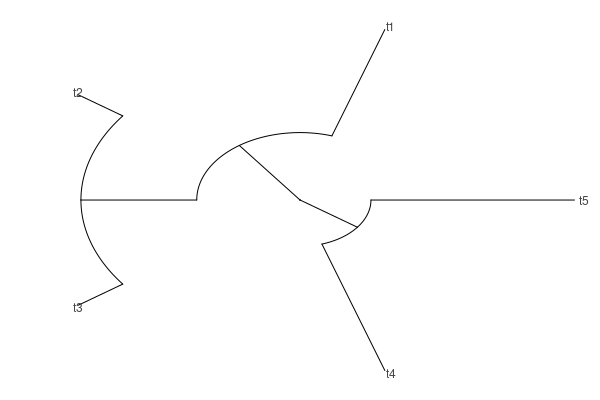 pf3